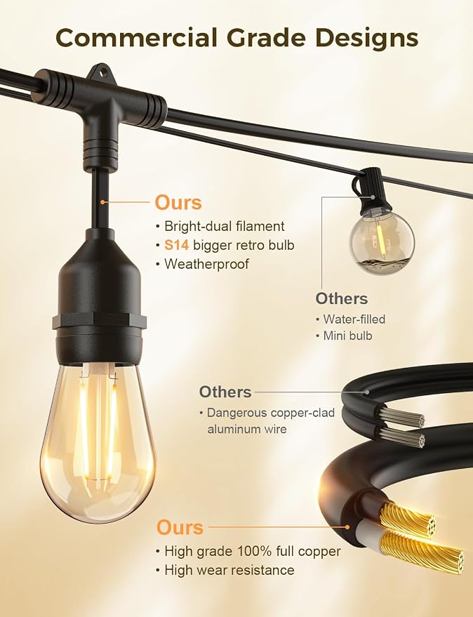 XMCOSY+ Outdoor String Lights, 123FT Smart Dimmable Edison Bulb Patio Light | Smart App & Voice Control LED String Lights, Custom Schedules, Dimming, Warm White Light for Outside, Yard,Porch, Warerproof