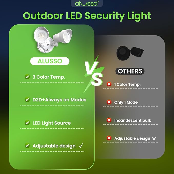 ALUSSO Dusk to Dawn Outdoor Lighting, 30W 3500LM Dusk Till Dawn Outdoor Light 120V, 3000K/4000K/6500K 3CCT IP65 Security Lights ETL Listed Dusk to Dawn Hardwired for House Yard Walkway White 1 Pack