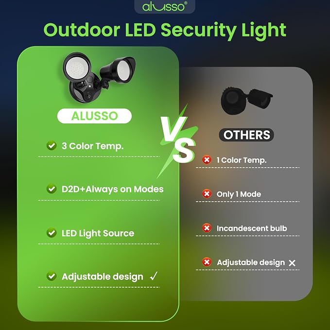 ALUSSO Dusk to Dawn Outdoor Lighting, 25W 2000LM Dusk Till Dawn Outdoor Light 120V, 3000K/4000K/6000K 3CCT IP65 Security Lights ETL Listed Dusk to Dawn Hardwired for House Garage Walkway Black 2 Pack