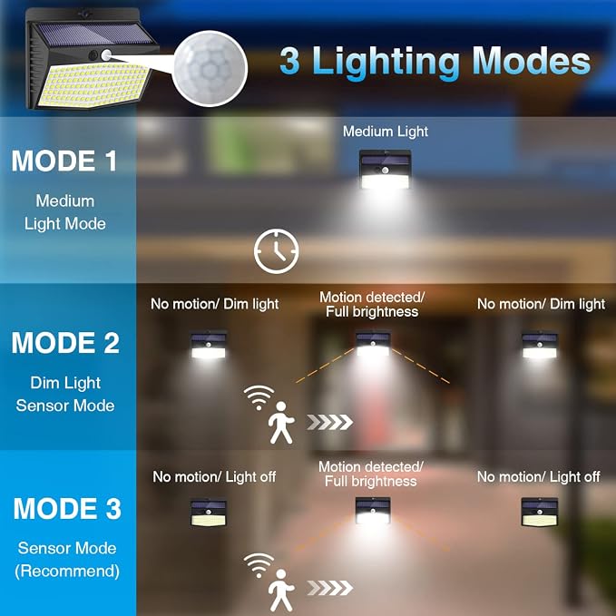 Solar Outdoor Lights, [138 LED/4 Packs] Solar Motion Sensor Security Lights with 3 Lighting Modes Solar Wall Lights Waterproof Solar Powered Lights for Garden Fence Yard Deck Garage | Cool White, Waterproof, LED, Solar Powered, Security, Outside, Wall,...