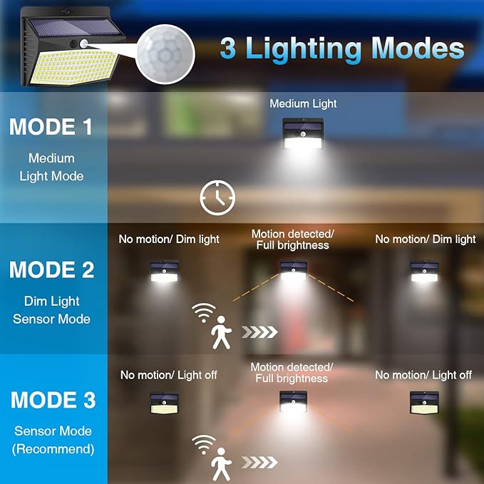 8 Pack Solar Lights Outdoor Motion Sensor with 3 Lighting Modes | Cool White, Black, Waterproof, LED, Solar Powered, Security, Outside, Wall, Garden, Fence, Yard, Deck, Patio Garage