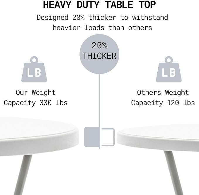 BTEXPERT Set of 2, White 2.63 Ft 32in Round Plastic Bar Height Folding Table 330lb Weight Capacity Indoor Outdoor Accessory for Patio Backyard Dining Wedding Party Events Home, Thick Top Metal Frame