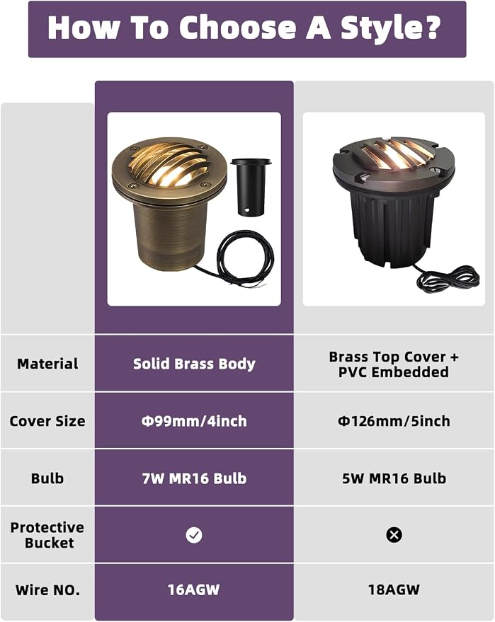 MALORY Brass Landscape Well Lights,(φ99 mm) 12V Low Voltage Outdoor In Ground Lights, Landscape Lighting with 7W 540LM MR16 for Pathway, Driveway (Full Brass -01B, 10-Pack with Bulb)