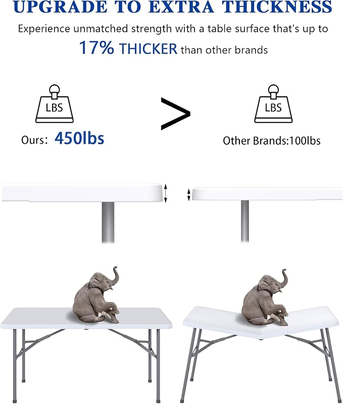 4FT Folding Tables – Heavy Duty Portable Foldable Picnic Table with Built-in Handle, 450 lb Capacity – Ideal for Events, Parties, Crafts, Camping & Dining (4-Pack, White)