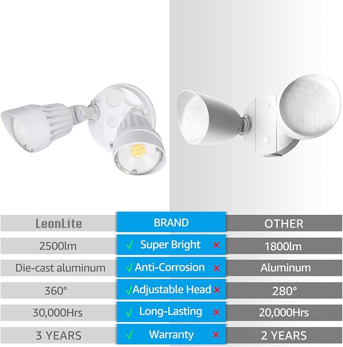 LEONLITE 3CCT Dusk to Dawn LED Security Lights with Photocell, White | Adjustable Dual-Head Flood Light Outdoor, 3000K/4000K/5000K Selectable, 25W(200W Equiv.), Wet Location, Aluminum, ETL Listed
