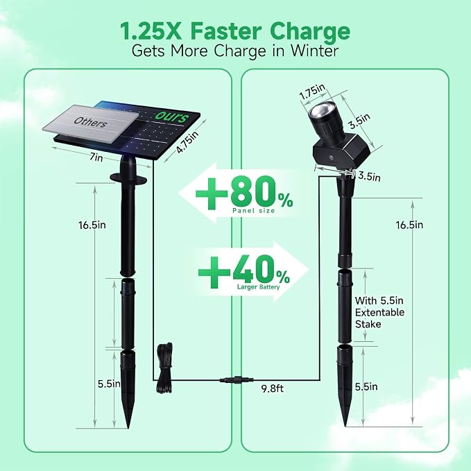 All Night Solar Spot Lights 2500mAh, Adjustable Angle Landscape Lights Waterproof, Separate Panel LED Uplight Dusk to Dawn, 5 Lighting Modes for Plant Flag Sign Bush 6 Pack