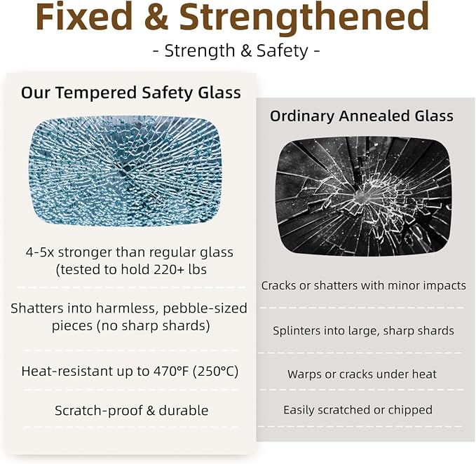 36" Round Glass Table Top - 1/4" Thick Round Polished Edge Tempered Glass, Replacement Glass Top for Kitchen/Patio Table
