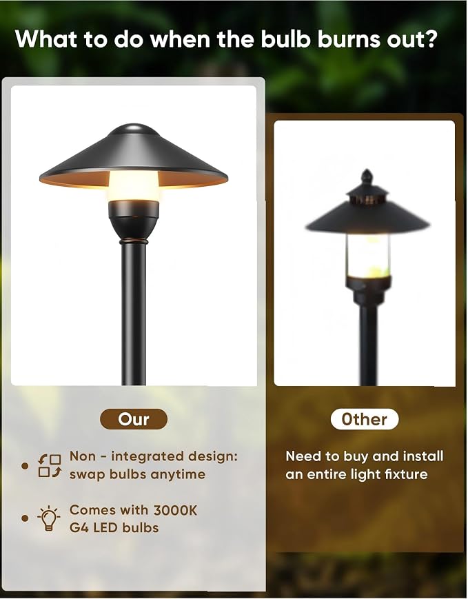 Low Voltage Landscape Lighting 1-Pack, Aluminum 12V Pathway Lights with G4 Bulbs, Waterproof Stylish Matte Black Color Round Shade Path Lights with Connectors for Walkway Yard Garden