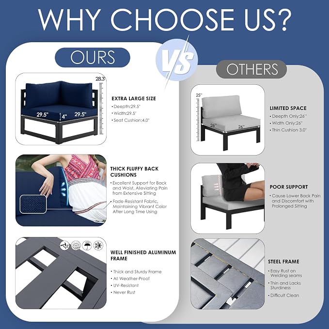 NICESOUL 8 Piece Large Luxury Aluminum Patio Conversation Set, 29" Deep Wide Comfortable Sitting, U Shaped Modular Sectional Couch, 500 lbs Heavy Duty All Weather Outdoor Sofa for Backyard, Navy Blue