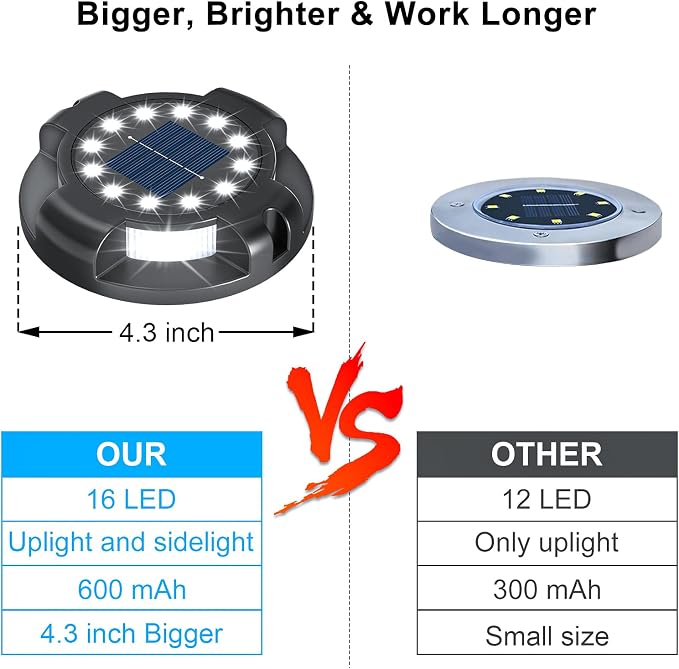 Solar Ground Lights 12 Pack, 4.3" Bright White 16 LEDs Solar Pathway Lights | Solar Deck Light with Uplights and Sidelights, Outdoor Waterproof for Yard Walkway Garden Poolside Driveway Decoration