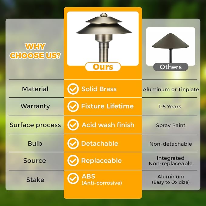 Solid Brass Low Voltage Landscape Pathway Lights (6'' Shade, 19'' Tall), 12V LED Heavy Duty Path Lighting Outdoor Wired, Waterproof Antique Bronze Walkway Light Without G4 Bulb,12 Pack