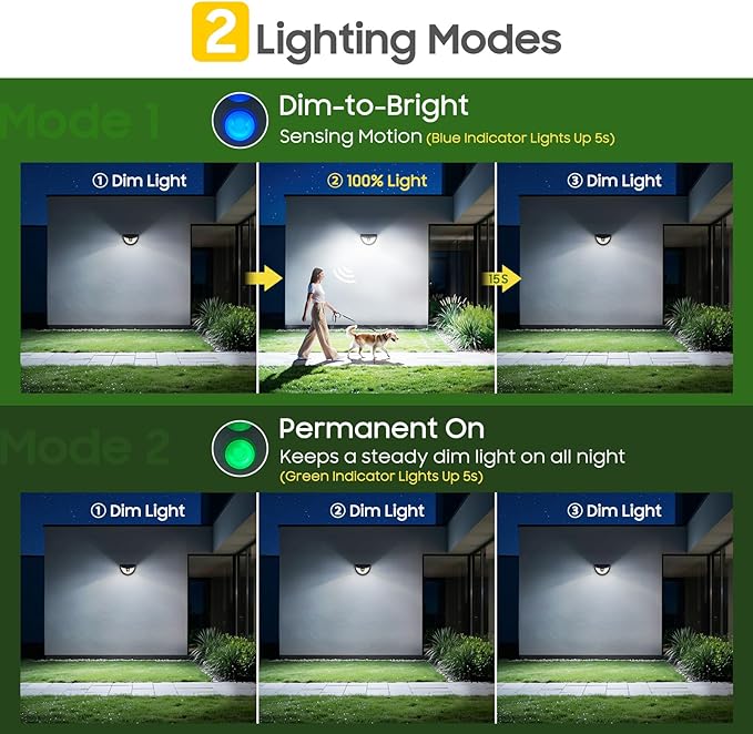Solar Motion Sensor Lights Outdoor, 151 LED Super Bright Solar Lights 270° Angle,Wireless Security Wall Light with 2 Lighting Modes, IP65 Waterproof Solar Powered Fence Lights for Patio,Yard,Walkway