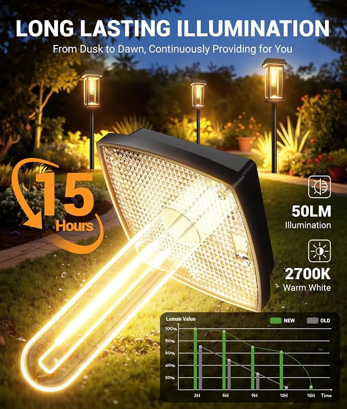 Solar Pathway Lights Outdoor, 4 Pack Upgraded Solar Garden Lights Solar Powered, Solar Lights Outdoor Waterproof IP65, 15 Hours Outdoor Solar Lights for Yard Patio Landscape Walkway Driveway Decor