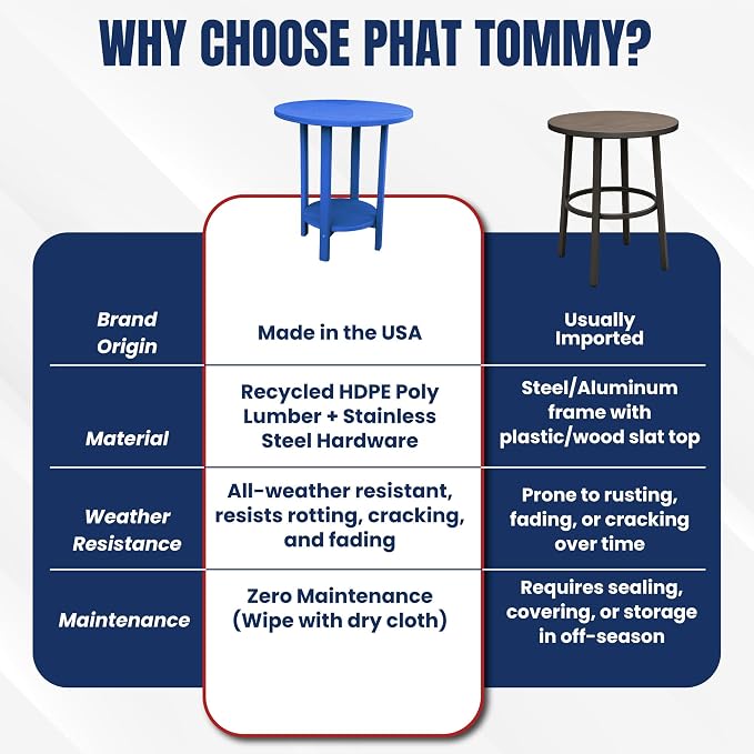 Phat Tommy Round Bar Height Patio Table - Outdoor Bar Table - Balcony Height Patio Furniture for Your Deck - Poly Outdoor Furniture, Blue