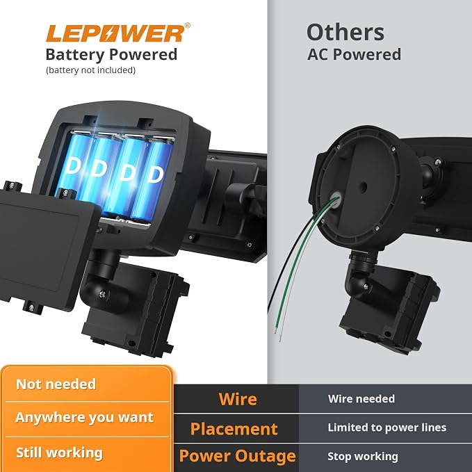 LEPOWER 1500LM Battery Powered Outdoor LED Flood Light with Motion Sensor | IP65 Waterproof, Wireless Battery Operated Security Lights, 3 Head Motion Detector Light for Garage,Yard,Porch,Driveway-Black
