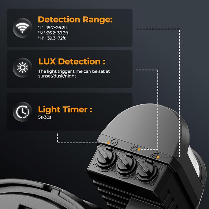 Onforu Battery Powered Motion Sensor Outdoor Lights, Security Floodlight | Easy to install anywhere for temporary lighting at porch shed fence, 1500LM wireless battery operated LED flood light