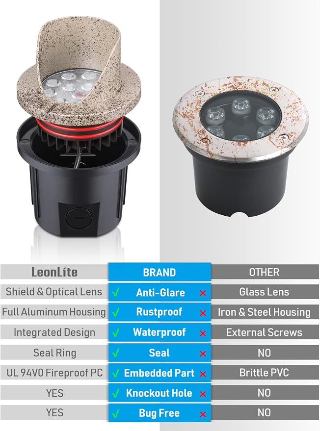 LEONLITE 6-Pack Dia.4 Inch 3000K Well Lights Shielded Top Rock Color | 12-24V AC/DC, CRI90, Landscape LED In Ground Outdoor, Low Voltage Garden Landscaping, Warm White, Aluminum