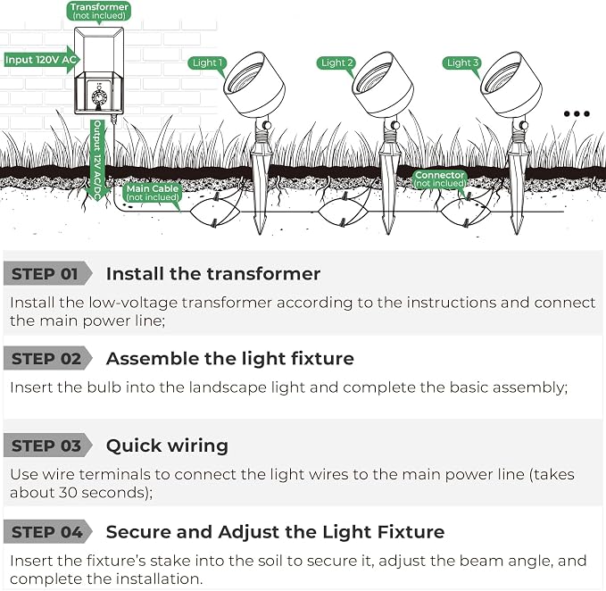 Low Voltage Landscape LED Flood Light, 12V Wide-Angle Outdoor Uplight for Bushes, Tree Canopy, Flagpole and Exterior Wall Washing with 10W 2700K PAR36 Bulb (4 Pack)