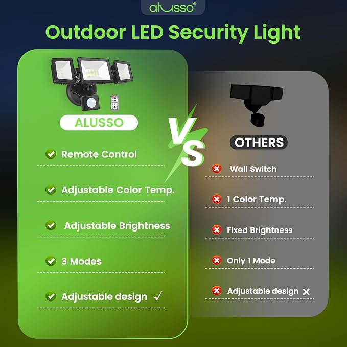 ALUSSO LED Security Lights Motion Sensor, 36W 3000LM Flood Lights Outdoor Motion Sensor with Remote, Dimmable Brightness 3000K-6000K CCT IP65 3 Heads Outdoor Security Light for House Garage Yard 2Pack