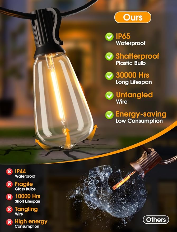 50FT(2x25FT) Outdoor String Lights, Patio Lights with 20+2 LED Dimmable Waterproof ST38 Vintage Bulbs for Backyard Bistro Cafe Deck, Black