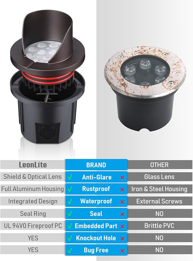 LEONLITE 6-Pack Dia.4 Inch 3000K Well Lights Shielded Top Oil Rubbed Bronze | 12-24V AC/DC, CRI90, Landscape LED In Ground Outdoor, Low Voltage Garden Landscaping, Warm White, Aluminum