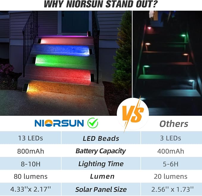 Solar Step Lights,8 Pack RGB Solid Color Changing Solar Stair Lights Outdoor Waterproof IP67 Auto On Off,Solar Lights for Steps,Stair,Patio,Yard,Porch,Front Door,Deck Decor