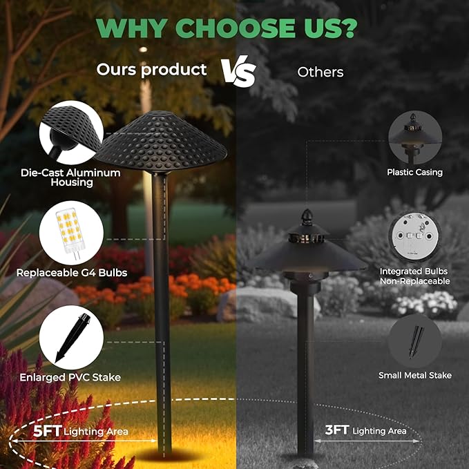 Low Voltage Pathway Lights (6.69'' Shade, 21.54'' Tall) 12V Outdoor LED Landscape Pathway Lighting Aluminum Vintage Hammered Path Lights with 4W 2700K Replaceable Bulb, 12 Pack