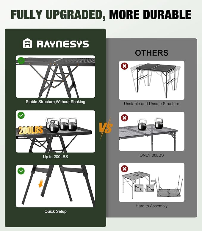 Raynesys Foldable Grill Table with Mesh Desktop, 200lbs 3Ft Portable Folding Table, Height Adjustable Metal Table for Ourdoor, Camping, Picnic, BBQ and Beach, RV, 35.4" L x 23.6" W