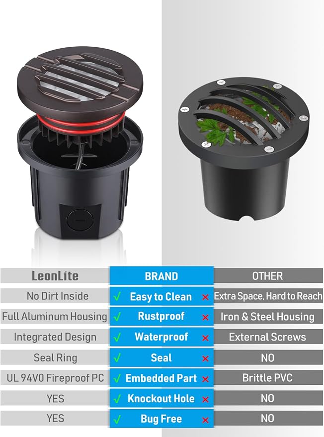 LEONLITE 6-Pack Dia. 4 Inch 3000K Well Lights Grated Top Oil Rubbed Bronze | 12-24V AC/DC, CRI90, Landscape LED In Ground Outdoor, Low Voltage Garden Landscaping, Warm White, Aluminum