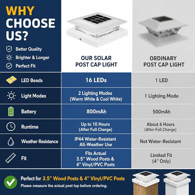 12 Pack Solar Post Cap Lights 4x4, Dual-Color Waterproof Fence Post Solar Lights, Fits 4x4 Vinyl or 3.5x3.5 Wood Posts, Dusk to Dawn Outdoor Lighting for Deck, Garden & Porch Decor, White