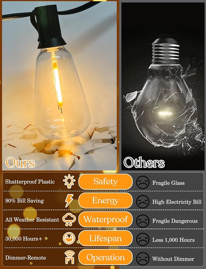 200ft Solar Outdoor String Lights with Remote - USB Rechargeable Solar Powered Outdoor Patio Lights - Larger 3.5W Solar Panel, Timer, Dimmable Shatterproof ST38 Bulbs for Backyard, Garden, Pool