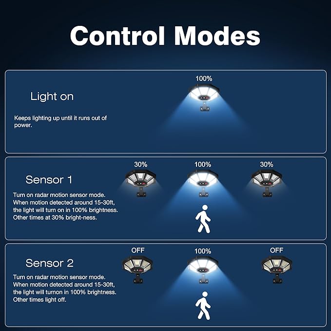 OKPRO Solar Lights Outdoor, 168LED 6500K Flood Light Dusk to Dawn | 8 Sides Solar Outdoor Lights with Motion Sensor, IP66 Waterproof Solar Street Lights Outdoor for Yard, Pools(2 Pack)