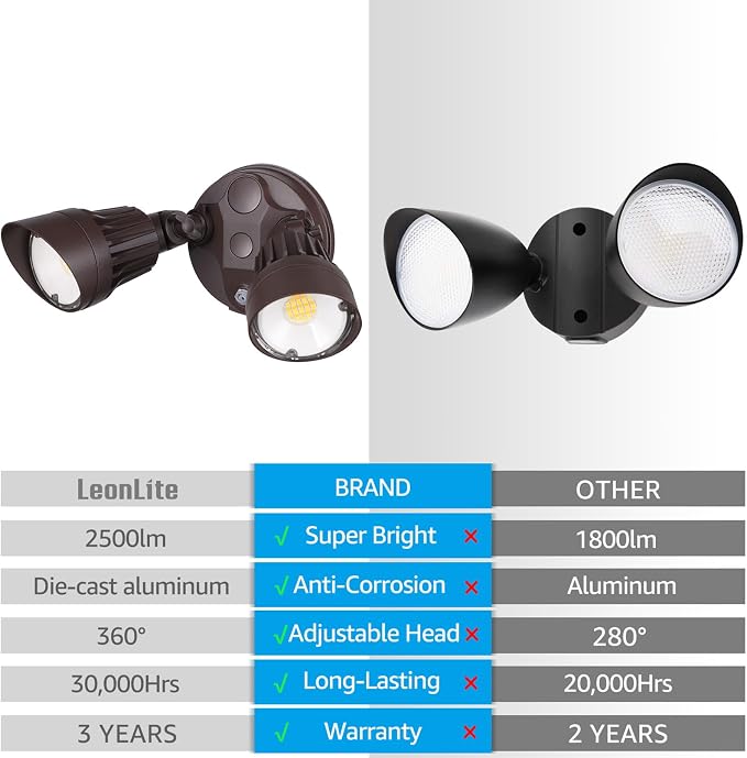 LEONLITE 3CCT Dusk to Dawn LED Security Lights with Photocell, Bronze | Adjustable Dual-Head Flood Light Outdoor, 3000K/4000K/5000K Selectable, 25W(200W Equiv.), Wet Location, Aluminum, ETL Listed