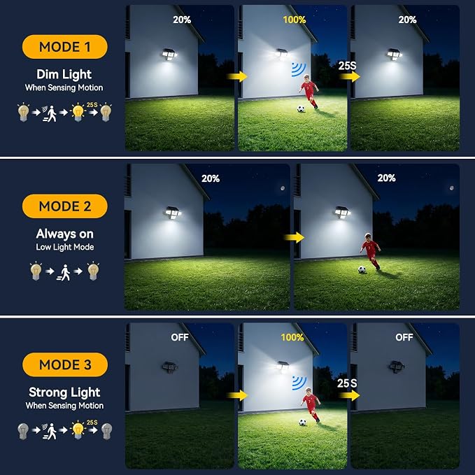 Solar Flood Lights, 3600LM 270° Motion Sensor Outdoor Lights-Remote | 4 Heads 3 Modes Solar Lights Outdoor, Glass Panel, IP65 Waterproof Outdoor Security Lights for Yard Patio Garage- 4Pack Black