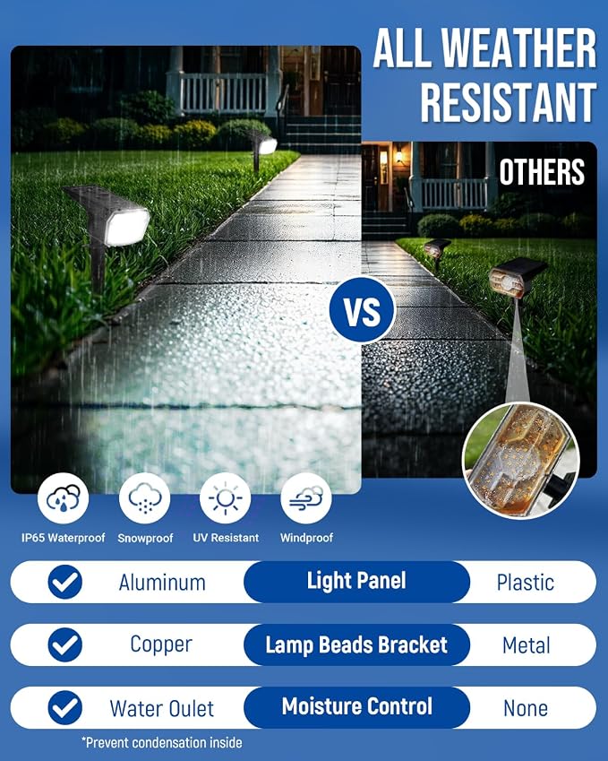 Solar Spot Lights Outdoor Waterproof, Solar Spotlights 12 Pack Cool White | 63 LED 3 Lighting Modes Solar Landscape Spotlights for Yard, Garden, Backyard, Driveway, Pathway, Wall, House, Garage