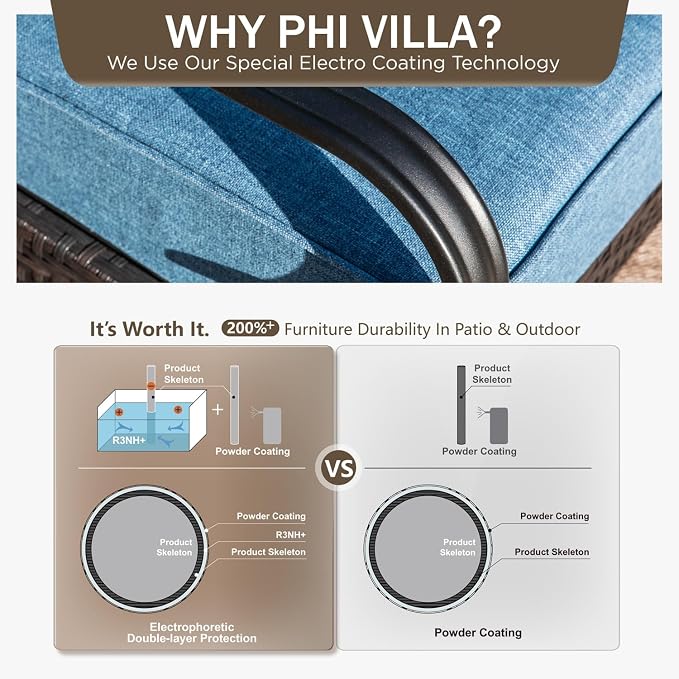 PHI VILLA Patio Furniture Set, Upgraded Wicker & Metal Modern Outdoor Conversation Sets Patio Sectional Swivel Chair Set with Coffee Table & Waterproof Thick Cushions for Porch, Deck(6 Pieces, Navy)