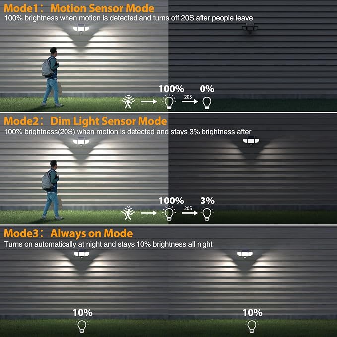 Onforu 4500LM Solar Lights Outdoor, 3 Heads Security Lights with Remote Control, IP65 Waterproof Motion Sensor Lights, 3 Modes Flood Lights for Wall, Porch, Yard, Outside, 4 Pack