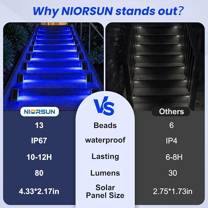 Solar Step Lights,6 Pack Blue LED Outdoor Step Lights, Stair Lights Outdoor for Patio, Fence, Yard, Walkway, Solar Powered Auto On/Off, IP67 Waterproof, Easy Install