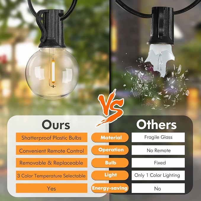 50FT LED Outdoor String Lights with Dimmable 3 Color Lights with Remote | String Light for Outside, G40 Globe Waterproof Patio Lights with 25+1 Shatterproof Bulbs for Party Backyard BBQ House Camping