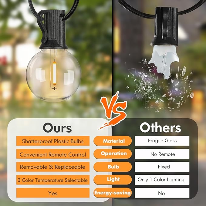 25FT LED Outdoor String Lights with Dimmable 3 Color Lights with Remote | String Light for Outside, G40 Globe Waterproof Patio Lights with 12+1 Shatterproof Bulbs for Party Backyard BBQ House Camping