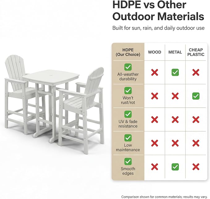 3-Piece HDPE Bar Height Table and Chairs Set, 42.1" Square High Top Pub Table with Umbrella Hole, 2 Adirondack Charis with Cup Holders, Outdoor Patio Dining Set for Bistro Backyard Deck White