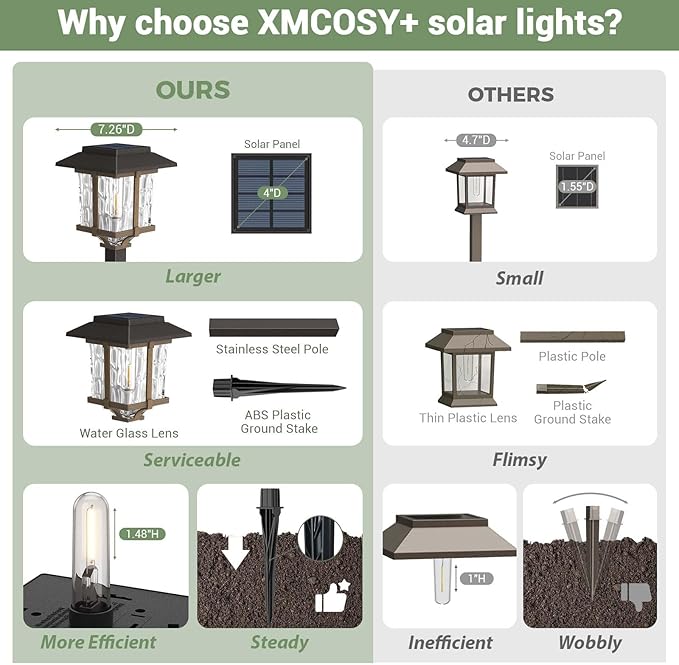 XMCOSY+ Solar Pathway Lights Outdoor, Edison Solar Garden Lights, 4 Pack | IP65 Waterproof, 2-Tone Stainless Steel & Glass, LED Warm White Glow Landscape Lighting for Walkway Yard Patio Driveway Decor