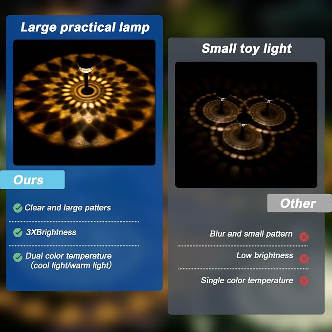 JEJOT 4 Pack Solar Flood Light, Security Lights,Pathway Lights with 2CCT(Warm and Cool) Light Modes,Bright Pattern Solar Decorative Lights Outdoor