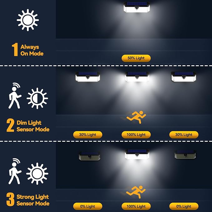 TECKNET 4200Lm Solar Lights Outdoor 416 LED Motion Sensor Security Lights | IP66 Waterproof,300° Angle,3 Lighting Modes,4 Pack Cool White Solar Lights for Fence,Front Door, Yard, Deck and Garden