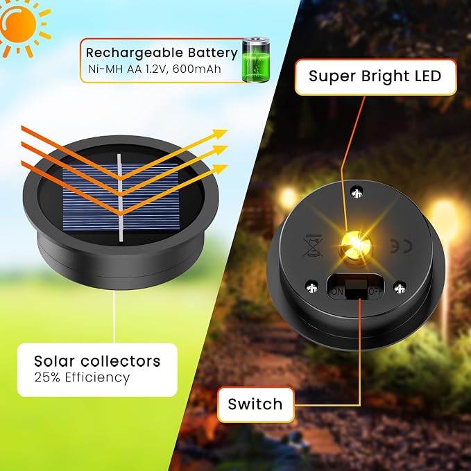 4 Pack Solar Light Replacement Top, 2.76 Inch Waterproof Solar Lantern Light Parts for Outdoor Garden, Pathway, Yard Lights & Decor (Fits Lanterns with 2.36 to 2.76 Inch Openings)