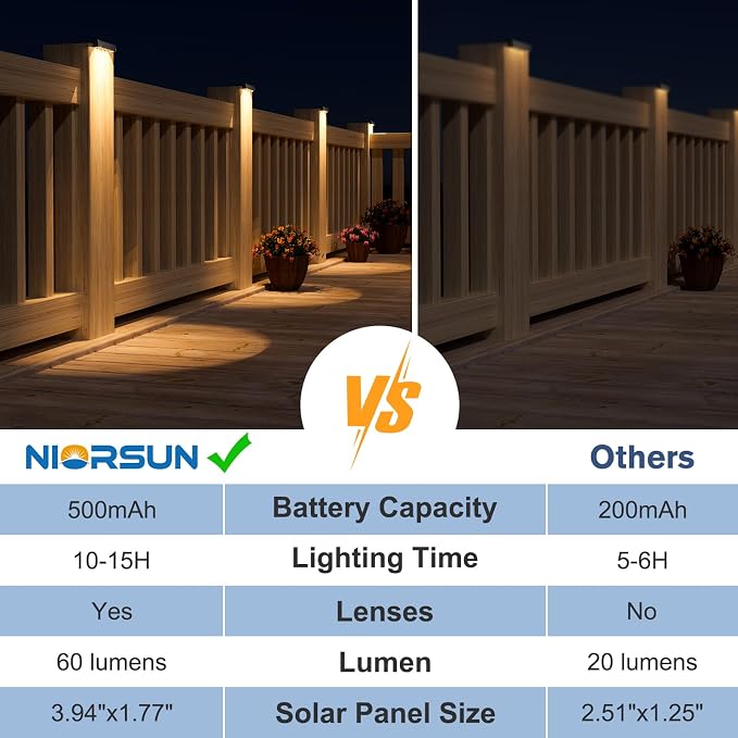 Solar Deck Lights Outdoor 20 Pack, IP65 Waterproof Large Size LED Stair Lights with Lenses, Auto ON Off Warm White Step Lights for Outside, Deck, Patio, Fence, Yard, Pathway and Railing Decor