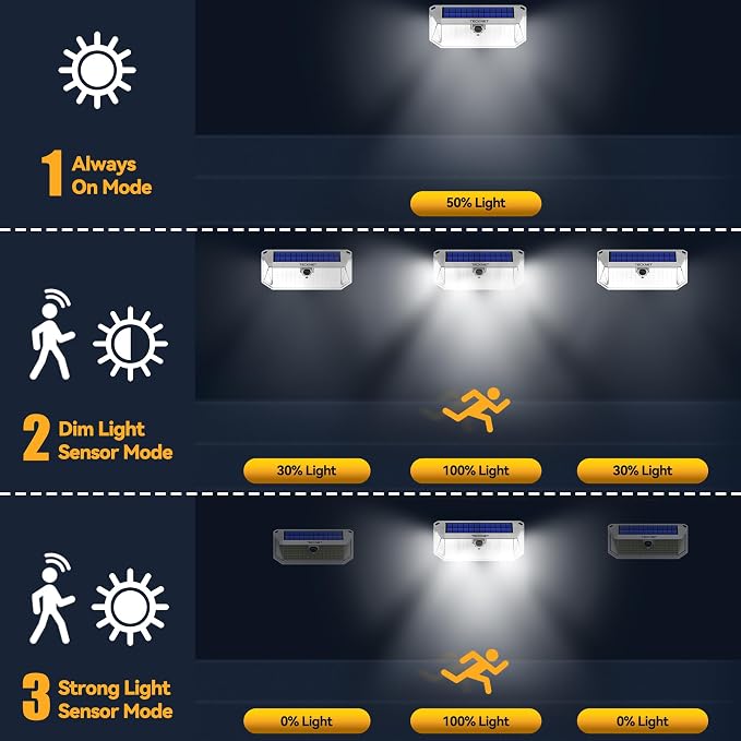 TECKNET 416 LED Solar Powered Outdoor Lights Motion Sensor Security Lights | 300° Wide Angle,3 Lighting Modes,Waterproof Solar Lights 4 Pack Cold White for Fence,Garden,Yard,Door and Outdoor Areas