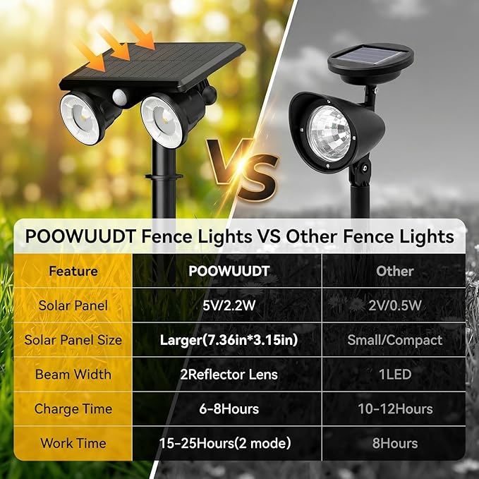 Solar Lights Outdoor Waterproof, Dual Heads Adjustable Solar Spot Lights Outdoor, 2-in-1 Motion Sensor Solar Powered Spotlight Landscape Lighting for Garden, Yard, Pathway- 2 Pack (Cool White)