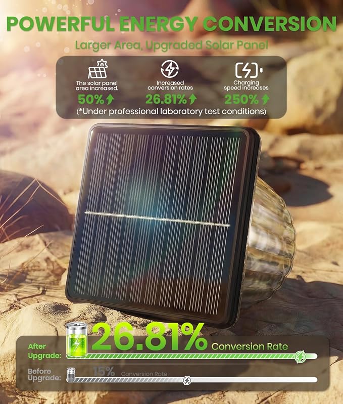 BITPOTT Super Bright Solar Pathway Lights 4 Pack, Adjustable Warm & Cold Solar Lights Outdoor Waterproof IP65, Auto On/Off, Outdoor Decor Light for Garden, Landscape, Path, Yard, Patio, Driveway