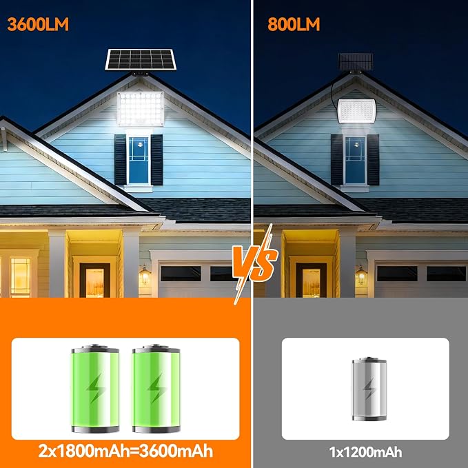 Solar Motion Lights Outdoor,3600LM Bright 184 LEDs Larger Solar Panel Security Lights 3600mAh Battery,3 Modes Flood Lights Outside 6500K IP65 Waterproof for Yard,Garage,Patio,16.4ft Cord,2Pack